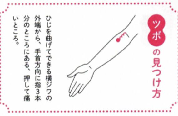 「鍼灸マッサージ院　心和」ツボ講座！