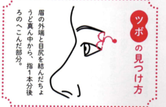 「鍼灸マッサージ院　心和」ツボ講座！