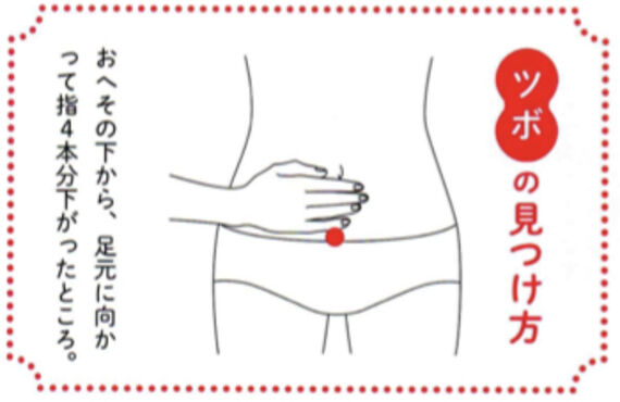 「鍼灸マッサージ院　心和」ツボ講座！