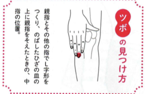 「鍼灸マッサージ院　心和」ツボ講座！